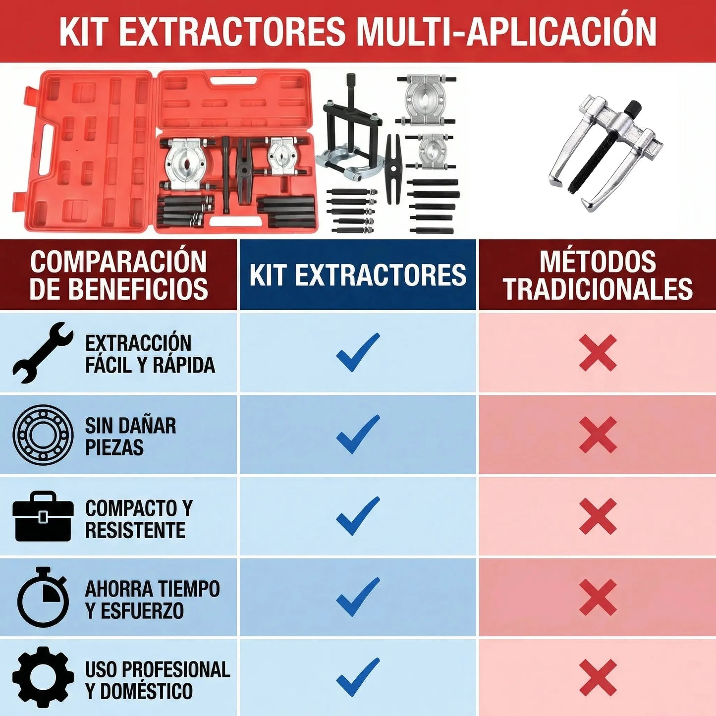 EXTRACTOR DE RODAMIENTOS TIPO GUILLOTINA